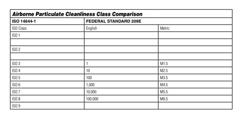 Cleanroom